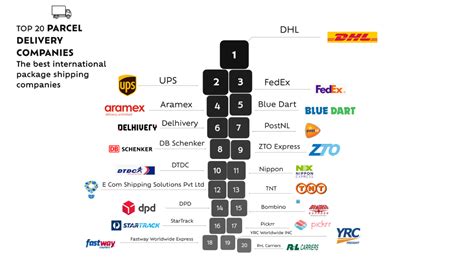 international parcel delivery companies.